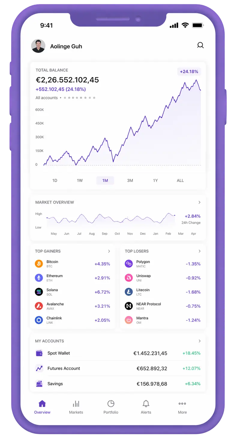 Petrol Wertium trading app