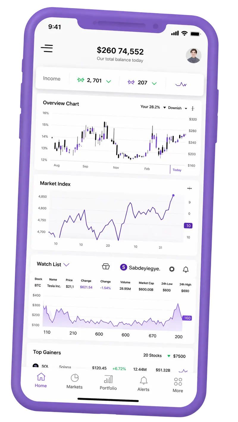 Petrol Wertium trading platform on mobile